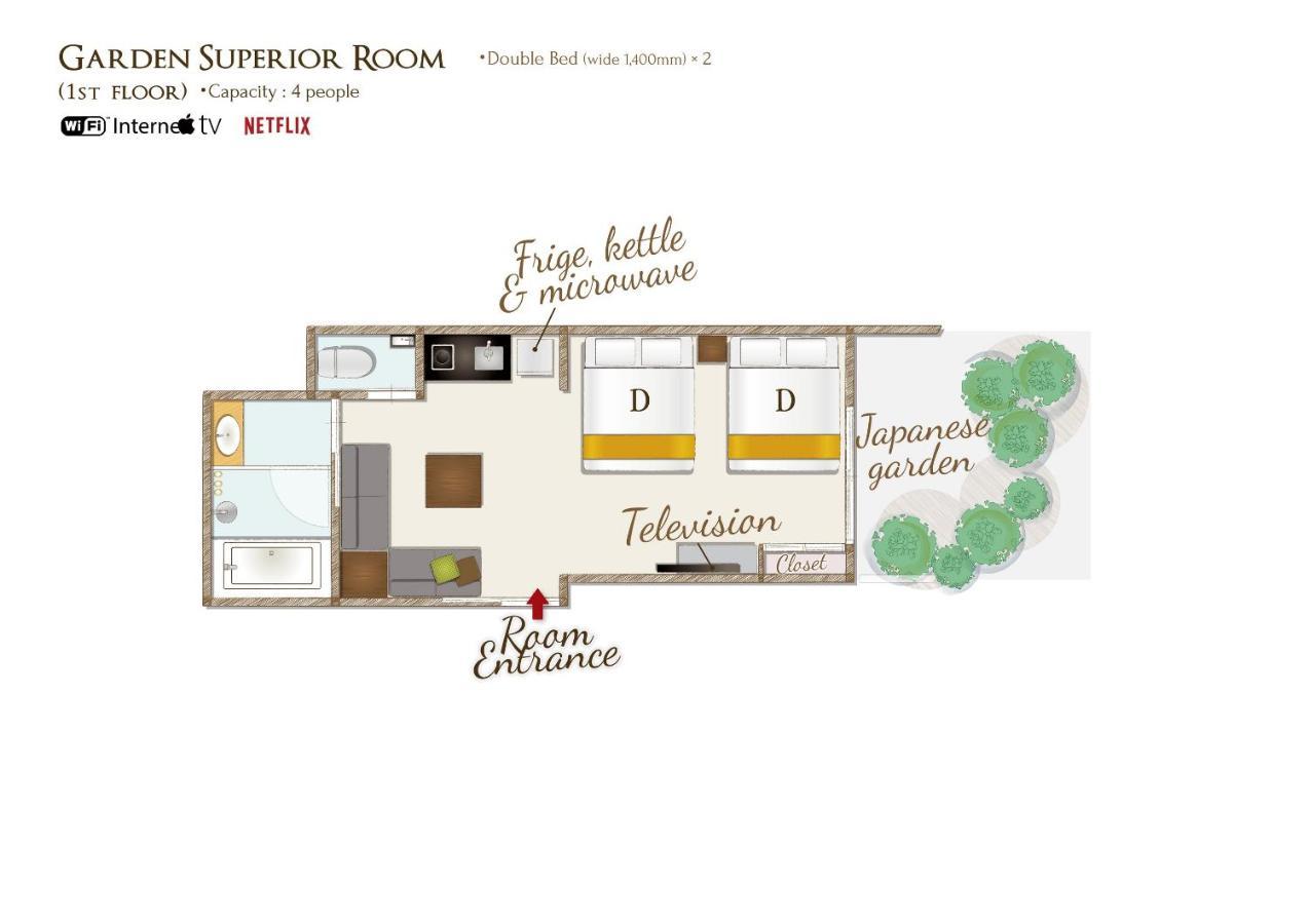 Resi Stay Nishiki Kyoto Exteriör bild